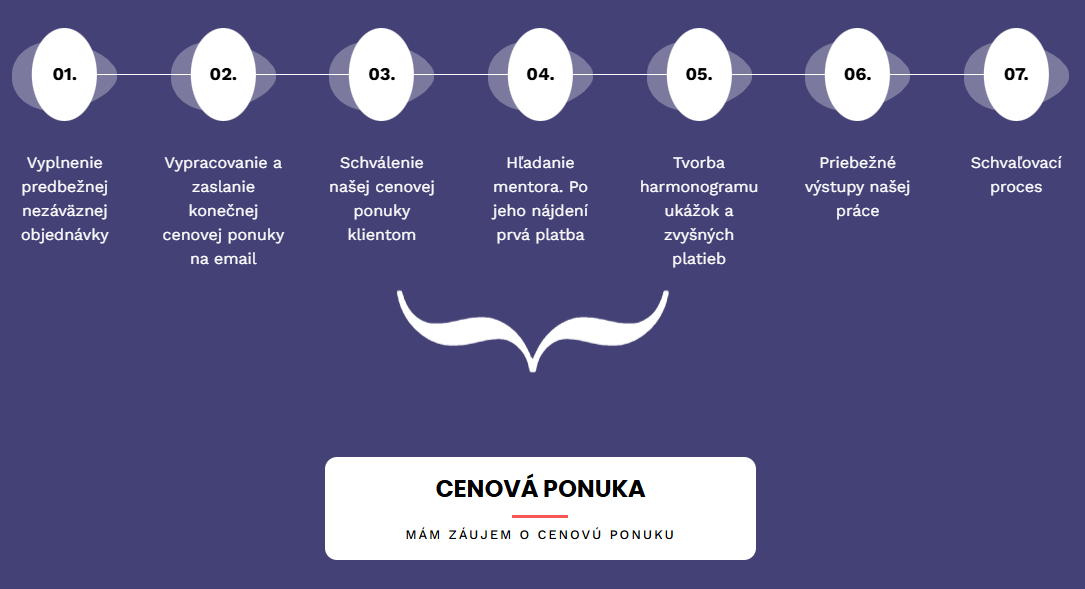 Ako to funguje?